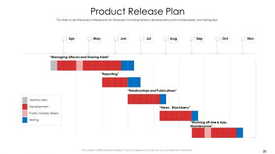 Product Demand Document Ppt PowerPoint Presentation Complete Deck With Slides