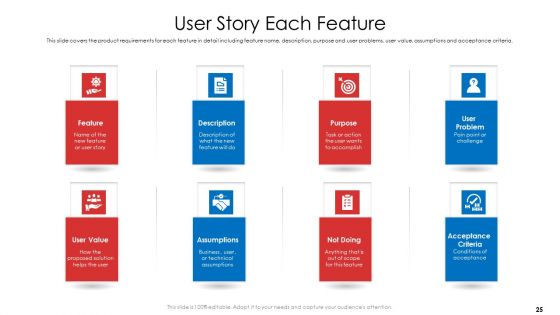 Product Demand Document Ppt PowerPoint Presentation Complete Deck With Slides