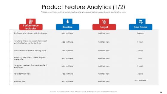 Product Demand Document Ppt PowerPoint Presentation Complete Deck With Slides