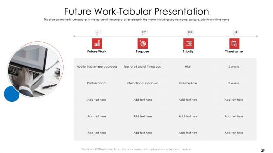 Product Demand Document Ppt PowerPoint Presentation Complete Deck With Slides