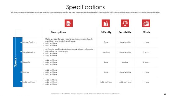 Product Demand Document Ppt PowerPoint Presentation Complete Deck With Slides