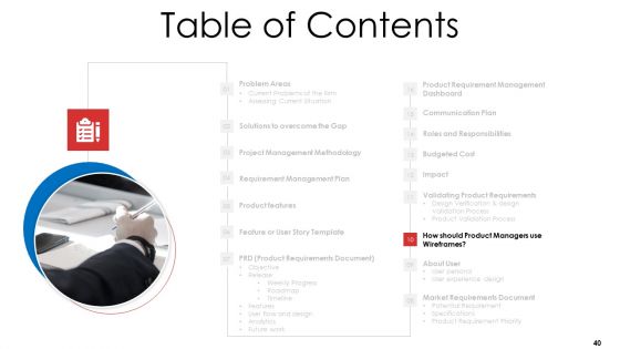 Product Demand Document Ppt PowerPoint Presentation Complete Deck With Slides