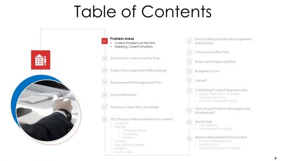 Product Demand Document Ppt PowerPoint Presentation Complete Deck With Slides