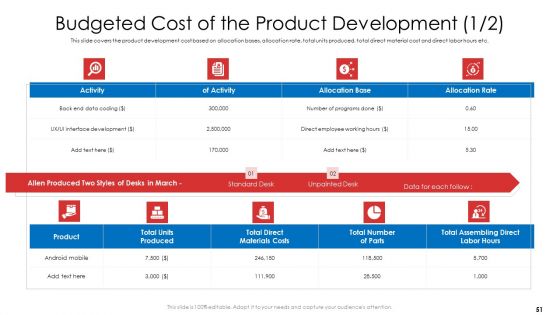 Product Demand Document Ppt PowerPoint Presentation Complete Deck With Slides