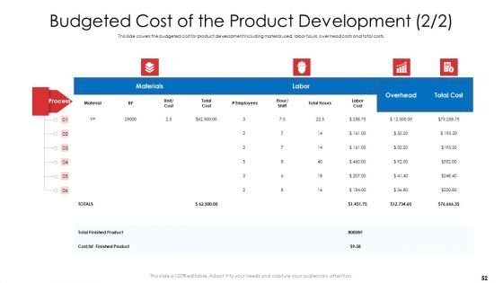 Product Demand Document Ppt PowerPoint Presentation Complete Deck With Slides