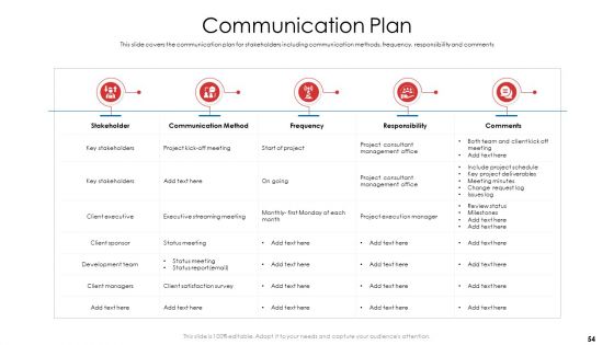Product Demand Document Ppt PowerPoint Presentation Complete Deck With Slides