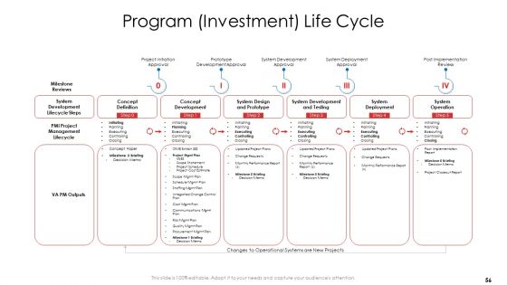 Product Demand Document Ppt PowerPoint Presentation Complete Deck With Slides