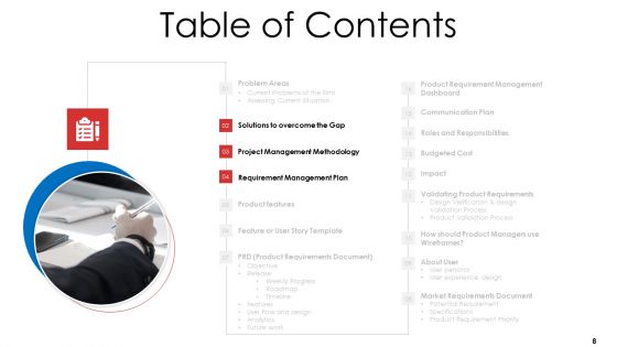 Product Demand Document Ppt PowerPoint Presentation Complete Deck With Slides