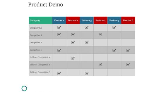 Product Demo Ppt PowerPoint Presentation Examples