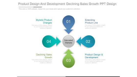 Product Design And Development Declining Sales Growth Ppt Design