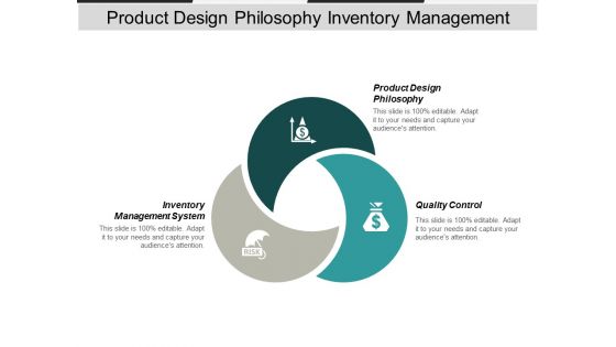 Product Design Philosophy Inventory Management System Quality Control Ppt PowerPoint Presentation Visual Aids Professional