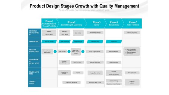 Product Design Stages Growth With Quality Management Ppt PowerPoint Presentation File Designs Download PDF Product Design Stages Growth With Quality Management Ppt PowerPoint Presentation File Designs Download PDF