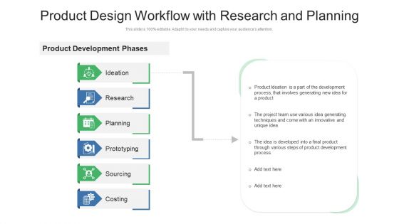 Product Design Workflow With Research And Planning Ppt PowerPoint Presentation Gallery Information PDF