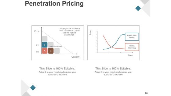 Product Development Life Cycle Phases Presentation Design