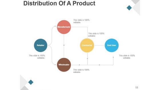 Product Development Life Cycle Phases Presentation Design