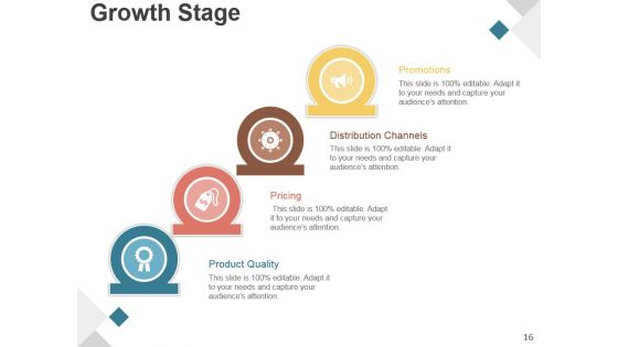 Product Development Life Cycle Phases Presentation Design