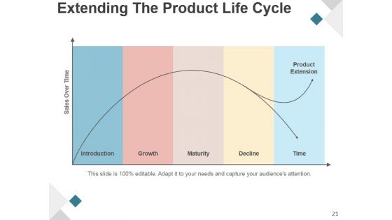 Product Development Life Cycle Phases Presentation Design