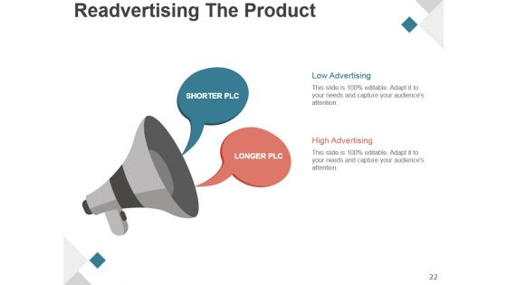 Product Development Life Cycle Phases Presentation Design