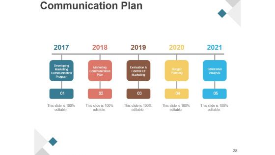 Product Development Life Cycle Phases Presentation Design