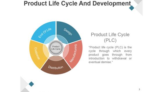 Product Development Life Cycle Phases Presentation Design