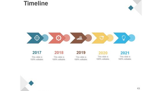 Product Development Life Cycle Phases Presentation Design