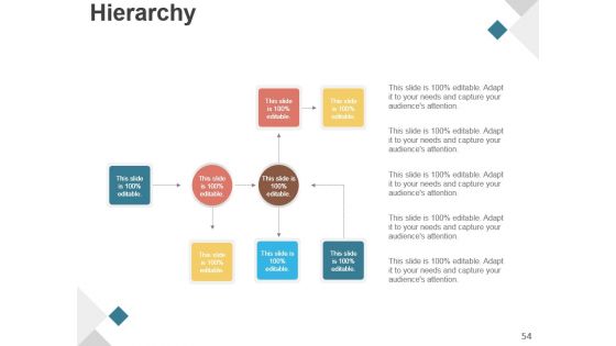 Product Development Life Cycle Phases Presentation Design