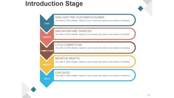 Product Development Life Cycle Phases Presentation Design