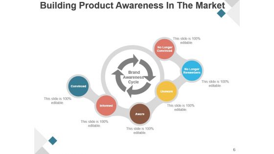 Product Development Life Cycle Phases Presentation Design