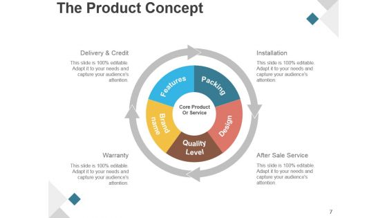 Product Development Life Cycle Phases Presentation Design