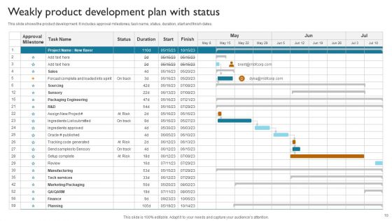 Product Development Plan Ppt PowerPoint Presentation Complete Deck With Slides