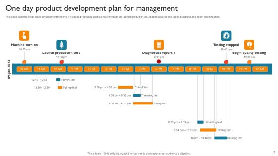 Product Development Plan Ppt PowerPoint Presentation Complete Deck With Slides