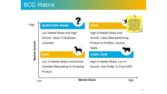 Product Development Plans Tools And Techniques Ppt PowerPoint Presentation Complete Deck With Slides