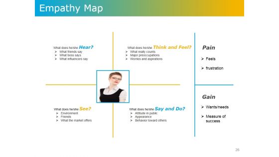 Product Development Plans Tools And Techniques Ppt PowerPoint Presentation Complete Deck With Slides