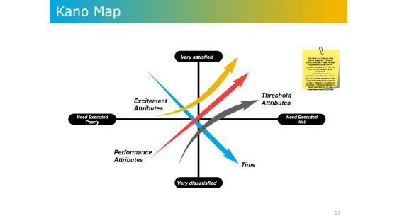 Product Development Plans Tools And Techniques Ppt PowerPoint Presentation Complete Deck With Slides