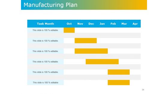 Product Development Plans Tools And Techniques Ppt PowerPoint Presentation Complete Deck With Slides