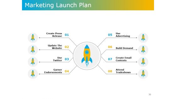 Product Development Plans Tools And Techniques Ppt PowerPoint Presentation Complete Deck With Slides