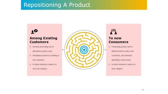 Product Development Plans Tools And Techniques Ppt PowerPoint Presentation Complete Deck With Slides