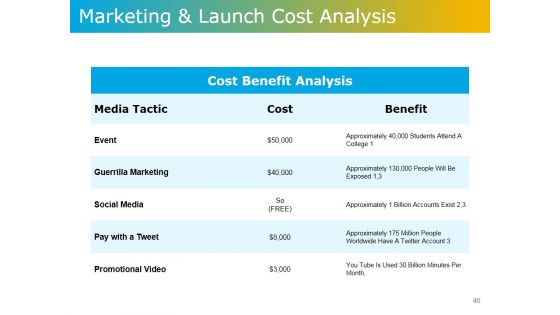 Product Development Plans Tools And Techniques Ppt PowerPoint Presentation Complete Deck With Slides