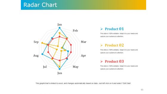 Product Development Plans Tools And Techniques Ppt PowerPoint Presentation Complete Deck With Slides