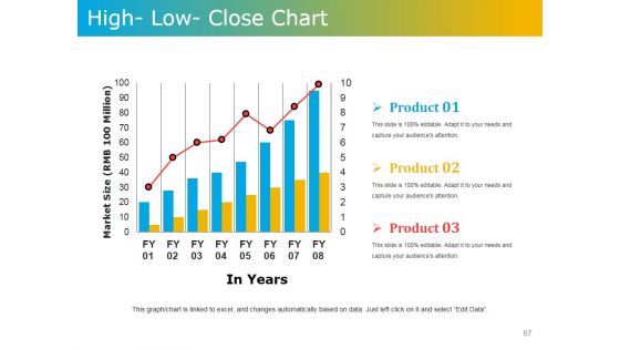 Product Development Plans Tools And Techniques Ppt PowerPoint Presentation Complete Deck With Slides
