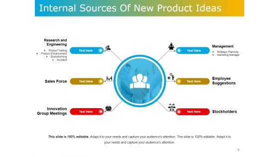 Product Development Plans Tools And Techniques Ppt PowerPoint Presentation Complete Deck With Slides