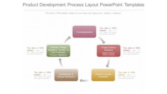 Product Development Process Layout Powerpoint Templates Product Development Process Layout Powerpoint Templates