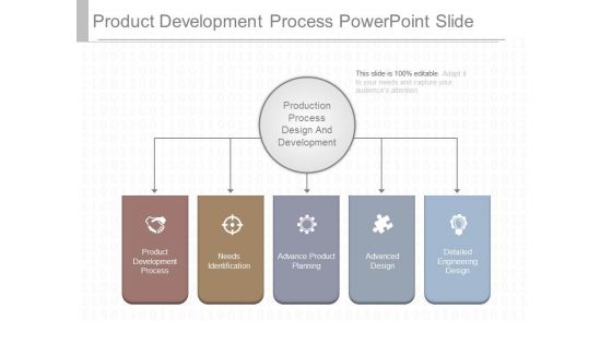Product Development Process Powerpoint Slide Product Development Process Powerpoint Slide
