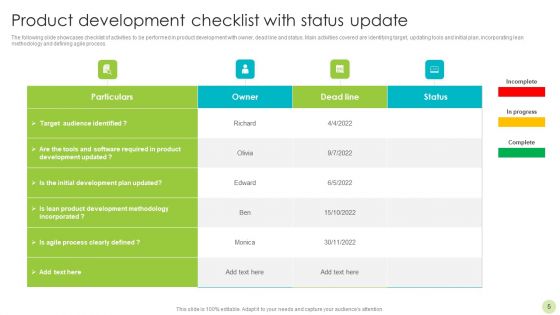 Product Development Status Ppt PowerPoint Presentation Complete With Slides