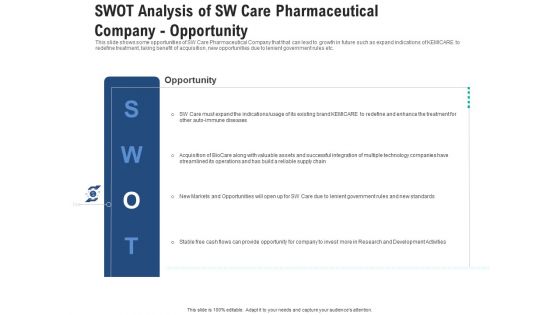Product Development Tactics For Drug Line Extension In A Healthcare Business Case Competition Ppt PowerPoint Presentation Complete Deck With Slides