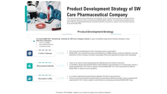 Product Development Tactics For Drug Line Extension In A Healthcare Business Case Competition Ppt PowerPoint Presentation Complete Deck With Slides