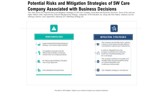 Product Development Tactics For Drug Line Extension In A Healthcare Business Case Competition Ppt PowerPoint Presentation Complete Deck With Slides