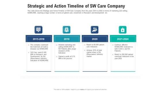 Product Development Tactics For Drug Line Extension In A Healthcare Business Case Competition Ppt PowerPoint Presentation Complete Deck With Slides