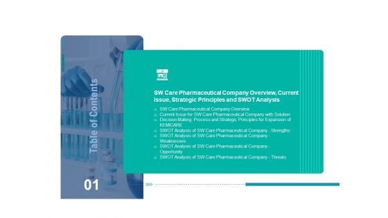 Product Development Tactics For Drug Line Extension In A Healthcare Business Case Competition Ppt PowerPoint Presentation Complete Deck With Slides