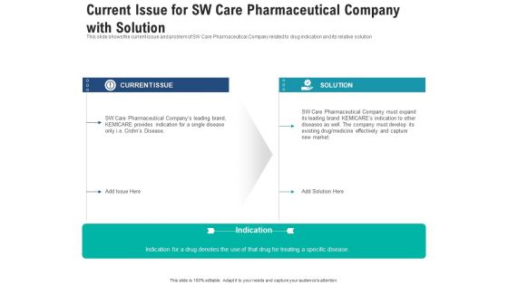 Product Development Tactics For Drug Line Extension In A Healthcare Business Case Competition Ppt PowerPoint Presentation Complete Deck With Slides